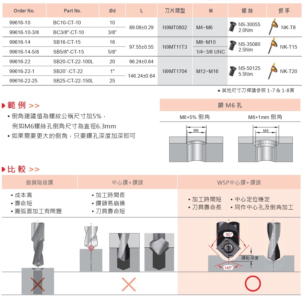 WSP Spotting 刀桿尺寸