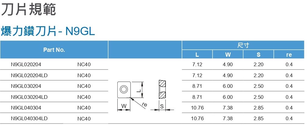 N9GL