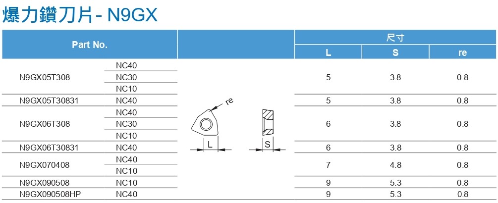 N9GX