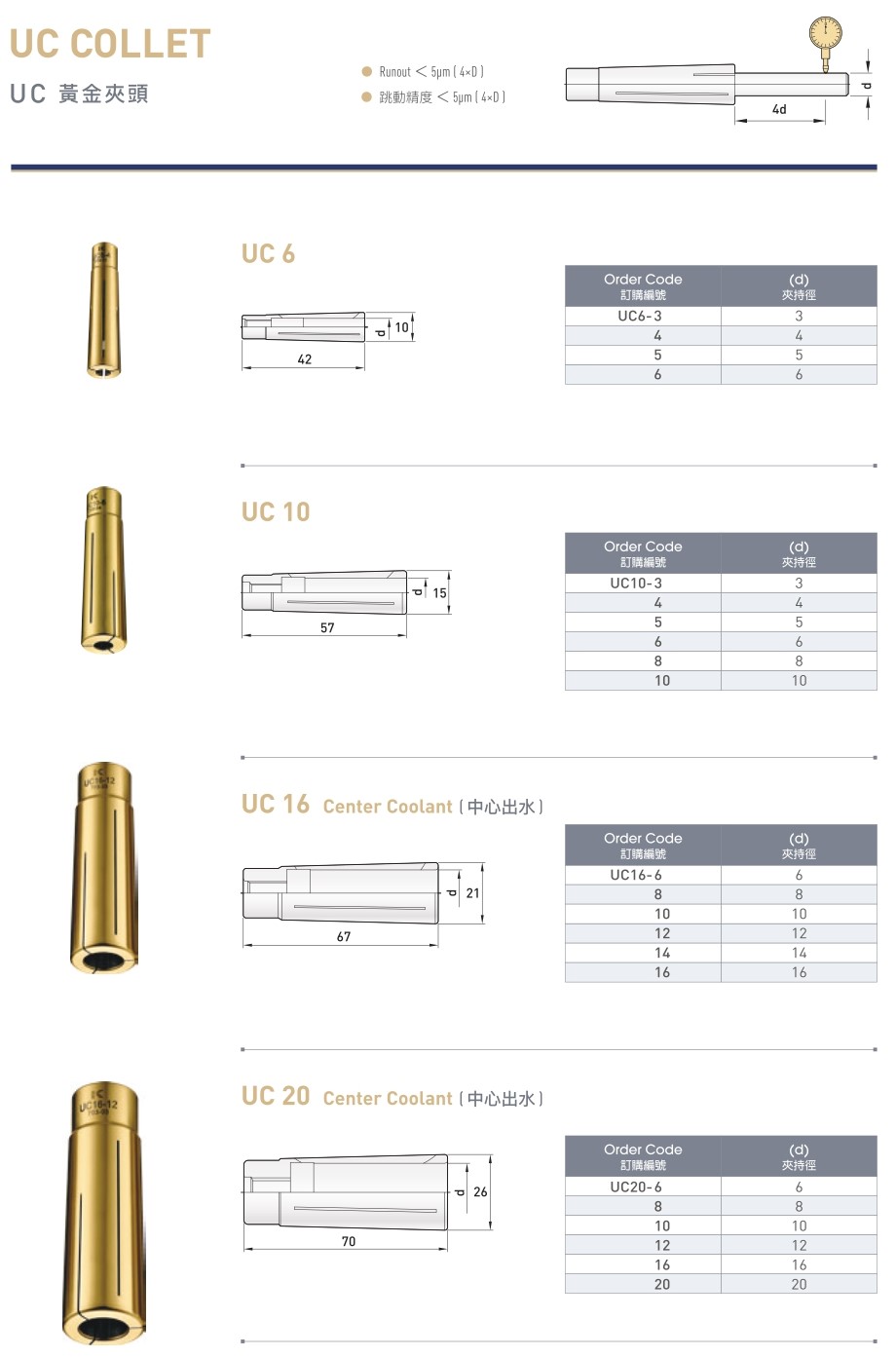 UC COLLET